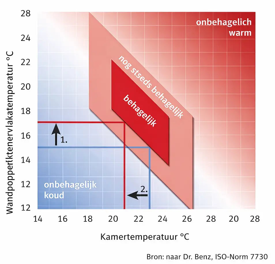 Alles wat je moet weten over isolatiebehang