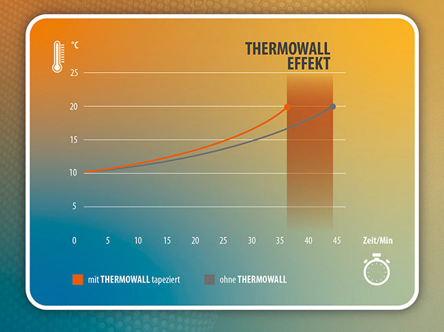AS Thermo Wall: de oplossing voor echt slechte muren
