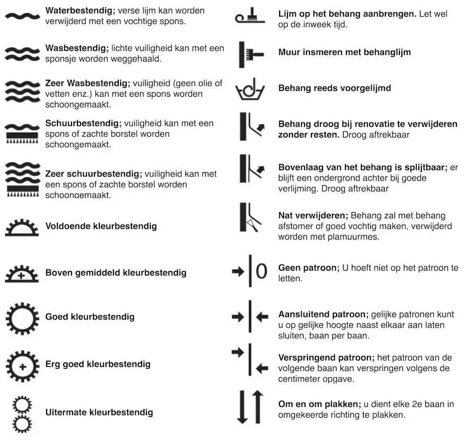 Wat betekenen de icoontjes op een behangrol?