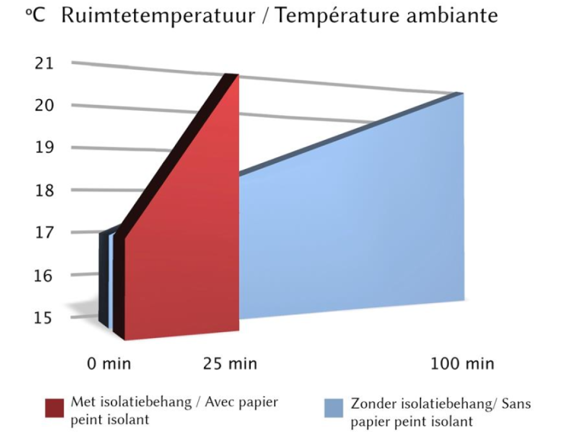Erfurt Klima-tec pro - IsolatieBehang - Per Meter
