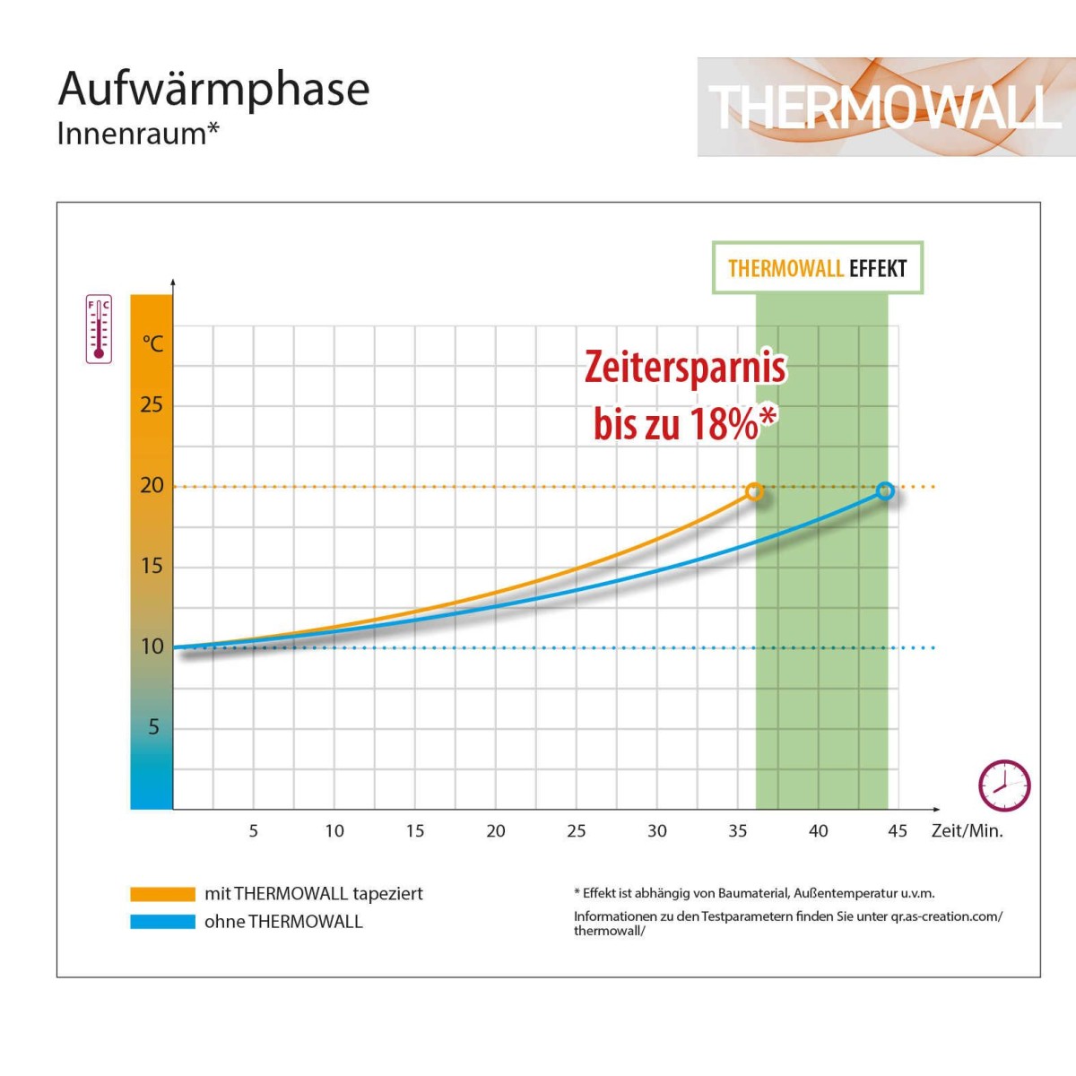 Thermowall 39386-1